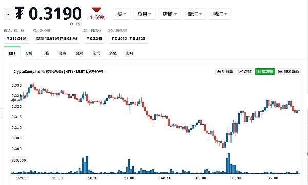 香港虚拟资产交易合规化背后的保险箱密码