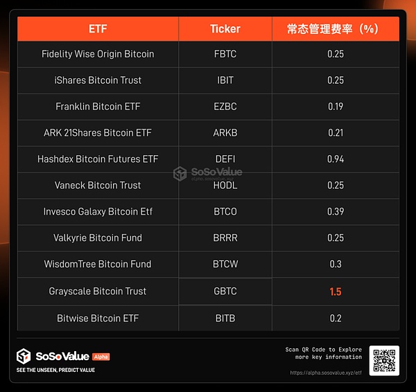 牛市前的寂静：为什么现在是囤积比特币的最佳时机？