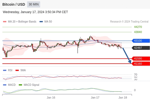USDC的冰与火之歌：困境中的稳定币巨头能否破局？