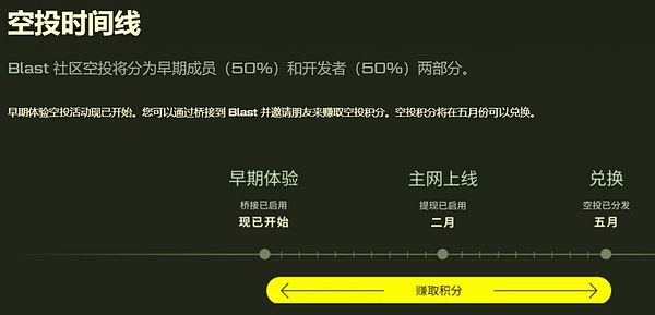 40万玩家的Web3跑酷游戏空投来袭！下一个迪士尼雏形已现？