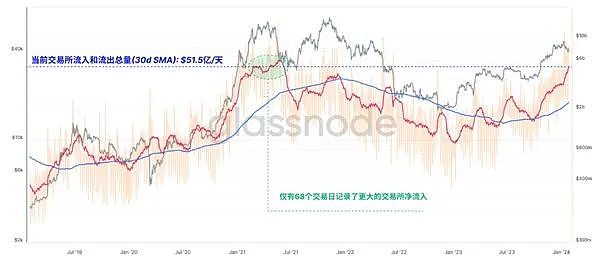 监管风暴来袭：CFTC跨境执法剑指全球加密货币交易所