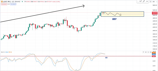 比特币ETF：一场即将到来的金融革命？