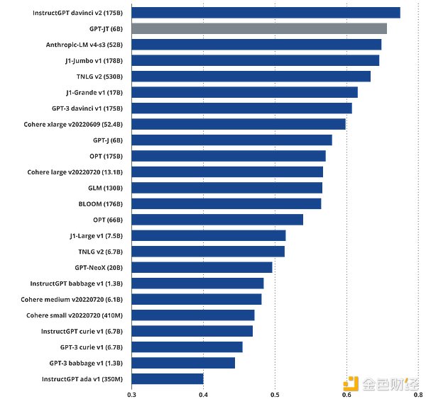 当AI成为区块链安全守护者：BitsLab如何用智能技术为Bluefin堵住资金漏洞