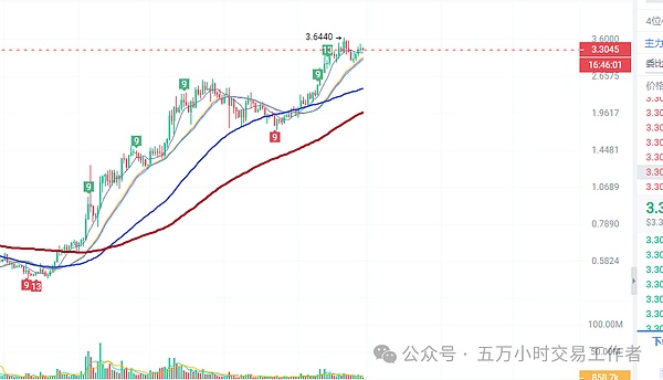NOSTR新币投资策略：老司机带你玩转奖池