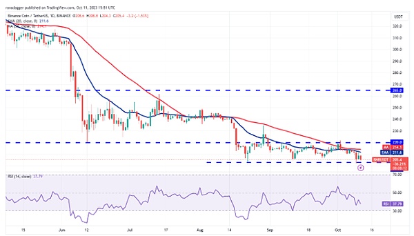 VeilWallet：重新定义区块链隐私与便利的革命性钱包