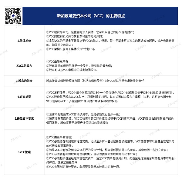 区块链晨报：数字身份赛道获资本青睐，监管风暴席卷全球加密市场