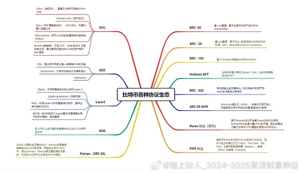 当圣诞老人遇见区块链：一场数字时代的礼物革命
