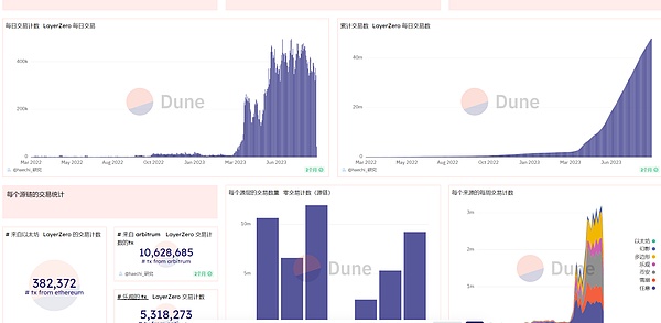 AI代币热背后的冷思考：世界币的喧嚣与市场现实的落差