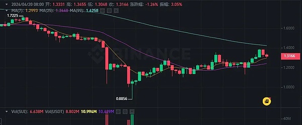美图要抛售9亿加密货币？这个曾经的币圈玩家为何选择离场