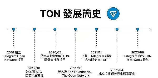 柴犬币：鲸鱼与散户的博弈游戏正在上演
