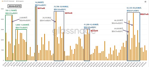 WOO Network：重新定义加密货币流动性的游戏规则