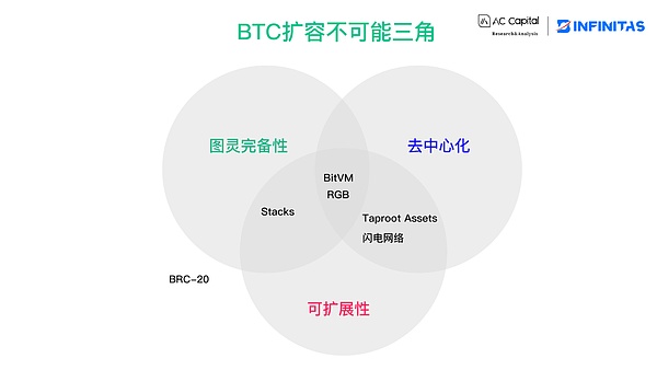 Base链4亿美金撒钱狂欢后：狂欢过后，如何留住用户才是真考验