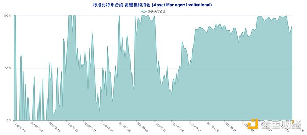 香港金融市场迎来数字蜕变：券商们如何抢滩加密货币新蓝海？