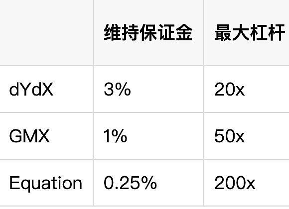 当心！那些打着美国合规幌子的加密平台