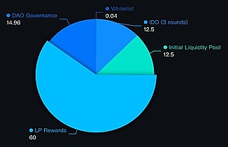LTC与LINK：牛市行情见顶还是蓄势待发？