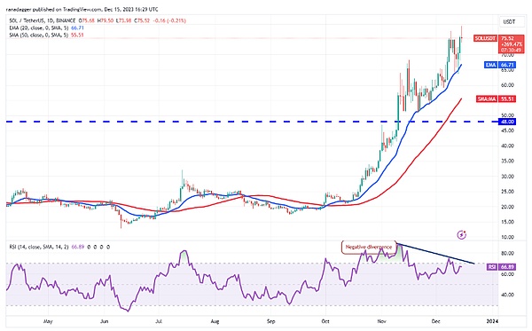 Loom生态圈：一场区块链游戏的突围战