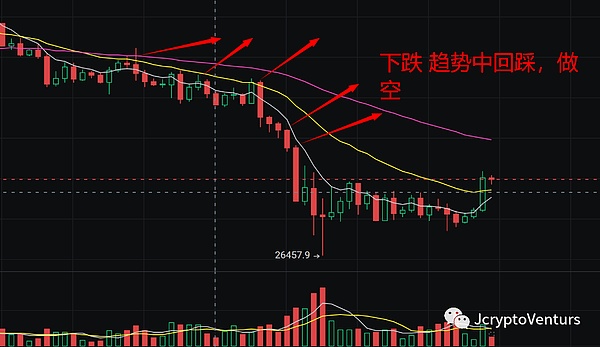 加密货币市场风云再起：比特币蓄势待发 山寨币迎来春天？