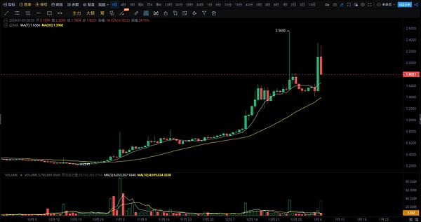Web3安全与隐私：一场行业大咖的深度对话