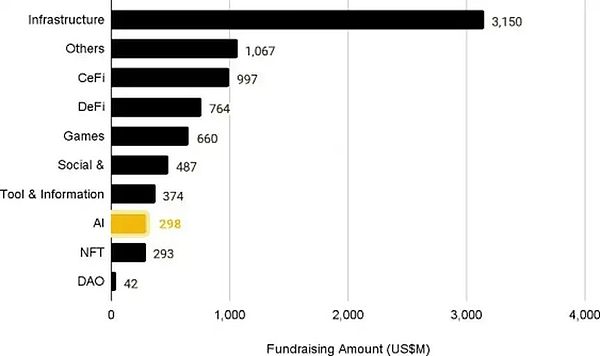 以太坊再次失守关键支撑位，这次下跌会持续多久？