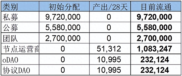 比特币绝地反击：FTX余波中的市场博弈