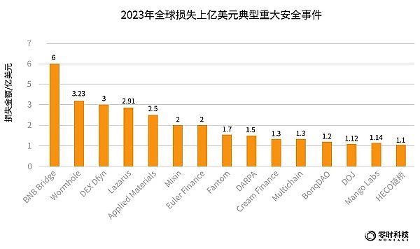 熊市底部将至？现在是布局良机的时候了