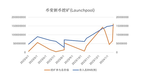 1600亿美元金融暗战：当Robinhood遇上Coinbase，谁在定义未来？