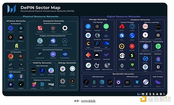 金融科技的Web3转型：一场难以阻挡的革命