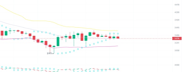 比特币多头趋势确立，27000关口能否突破？