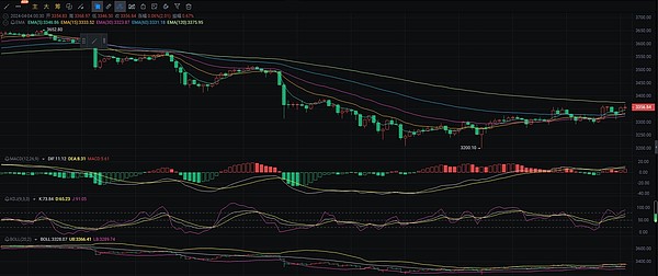dYdX V4热潮启示录：DeFi杠杆交易的风险与机遇