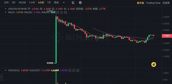 以太坊L2赛道：一场没有硝烟的战争已经悄然落幕