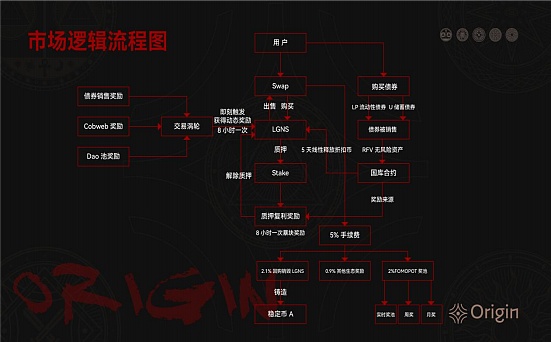 区块链时代的投资新宠：一文读懂链上指数产品