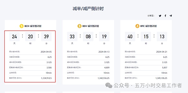比特币年底或将上演假摔好戏？资深玩家眼中的抄底良机