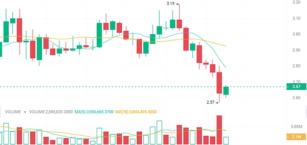 9月9日数字货币观察：BTC与ETH的困局与机会