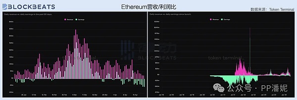 VeilWallet：一场改变游戏规则的区块链革命