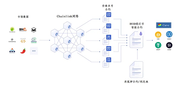比特币Ordinals：昙花一现还是NFT新时代的开端？