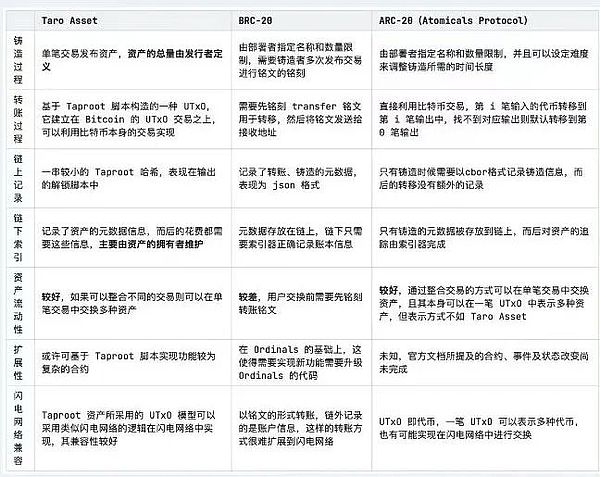 SOL涨势如虹：为什么说这个以太坊杀手可能迎来2-4倍暴涨？