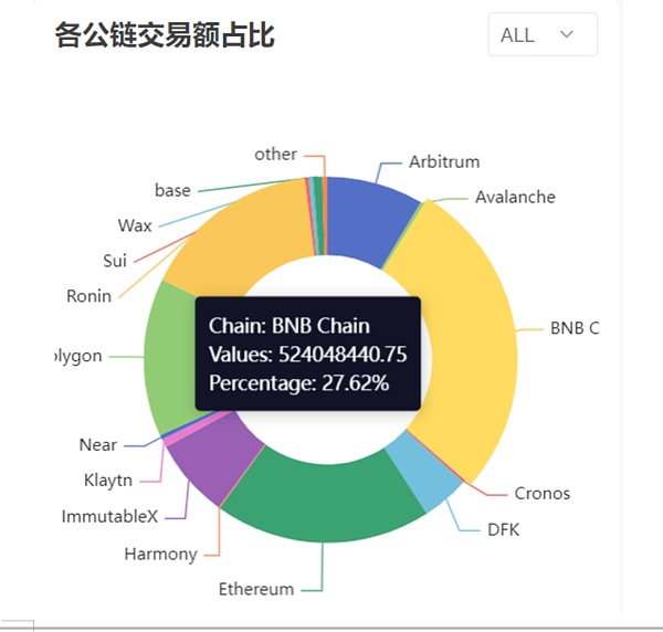 知名博主坐拥上亿XRP却向粉丝伸手要钱 这事你咋看？