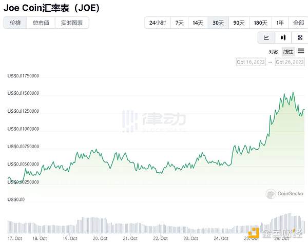 Web3的未来在哪里？一位互联网老兵的真实思考