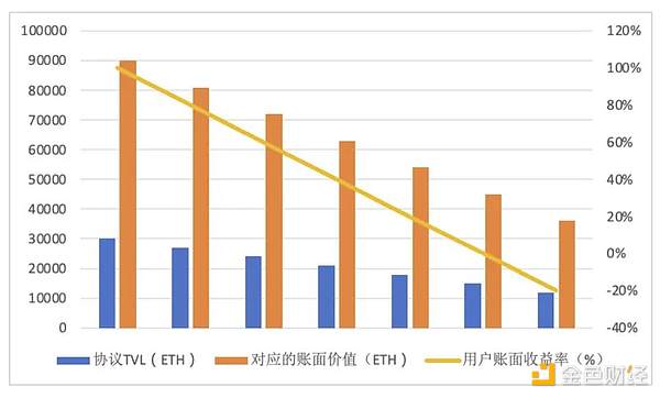 以太坊的逆袭之路：真的能撼动比特币的王者地位吗？