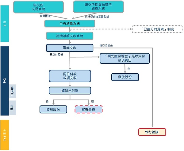 Friend.Tech：社交金融新贵还是又一场加密泡沫？