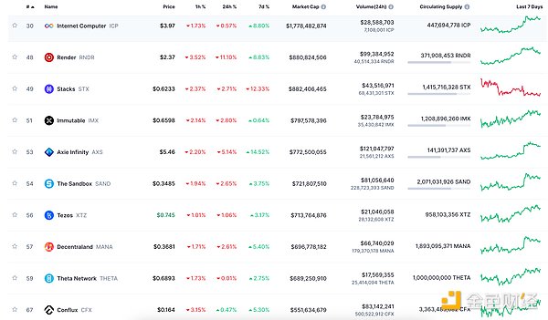 加密货币的春天来了？Coinbase股价暴涨背后暗藏玄机