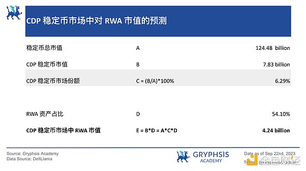 美联储最新研究：RWA代币化正在重塑金融世界
