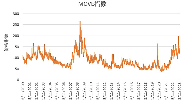 以太坊1550美元防线告急！多头能否绝地反击？