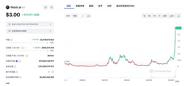 币圈惊魂夜：比特币跌破11万，以太坊4000关口告急？