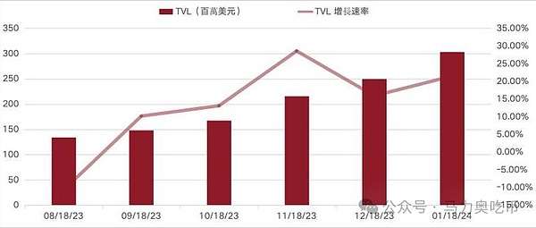比特币4万美元拉锯战：现在是上车好时机还是该等等看？