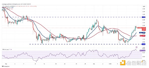 9月14日数字货币合约交易指南：把握BTC与ETH的反弹窗口