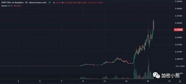 CertiK重磅推出SkyInsights：Web3世界的安全雷达来了