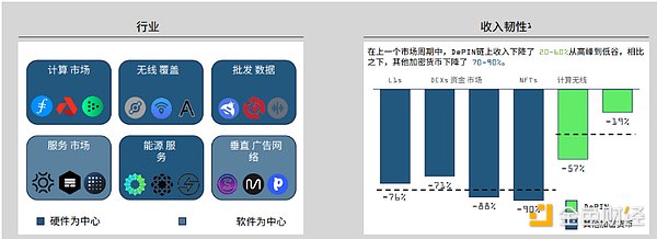 NEAR Protocol暴涨背后：一场令人惊艳的市场逆袭