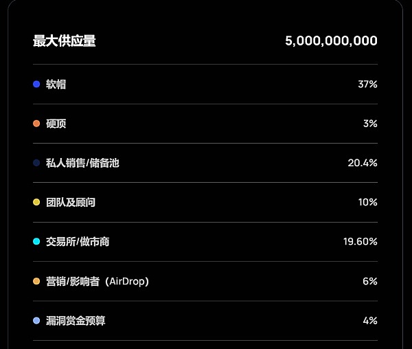 当金融遇上区块链：一场正在重塑财富版图的数字革命
