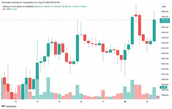 携手加密技术伙伴：解锁数字金融新机遇